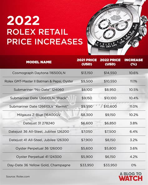 price rolex|rolex philippines price list 2022.